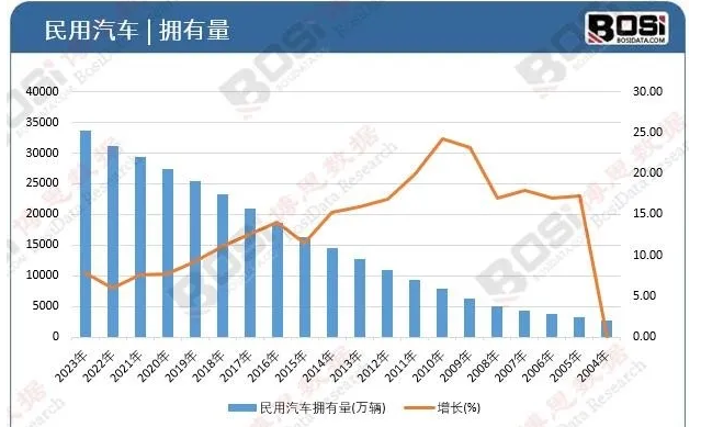 精准定位，智能导航，中国汽车车载GPS市场蓬勃发展